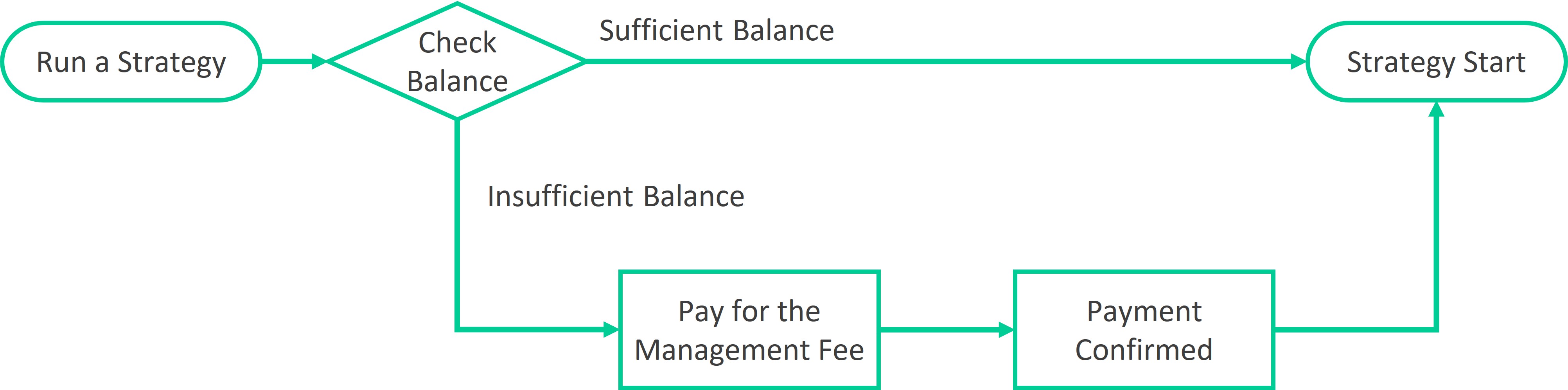 what-can-balance-do-atpbot